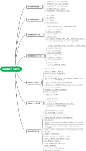 考研计网：各层PDU格式