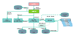 eops组件流程图