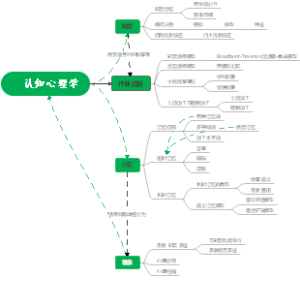 认知心理学