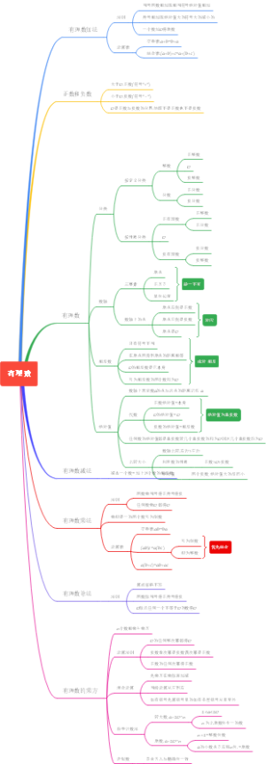 有理数