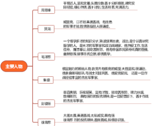 主要人物