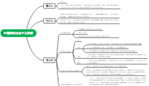 中国特色社会主义思想