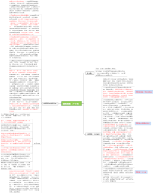 如何打开销售，成交客户（1~2章）作者：哈里·J·弗里德曼