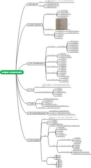 第9章信息人力资源的组织与管理