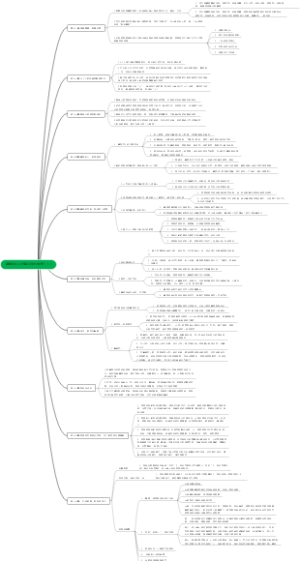 关键跨越-从业务高手到优秀主管（下）