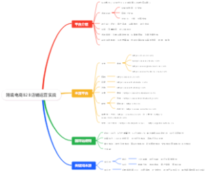 跨境电商B2B店铺运营实战
