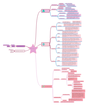 托幼园所保教工作入门