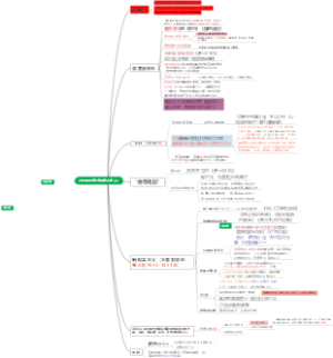 世界电影史
