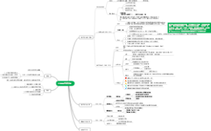 世界现代设计史