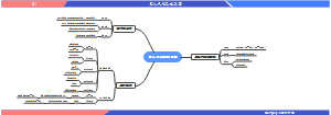 第八单元思维导图