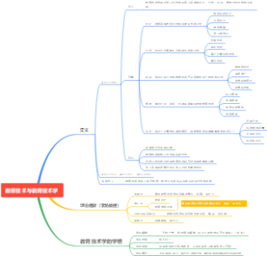 教育技术学导论第二章