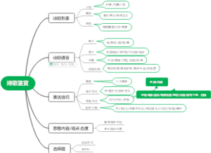 诗歌鉴赏