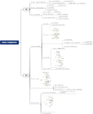 生命科学上下两册知识点整理