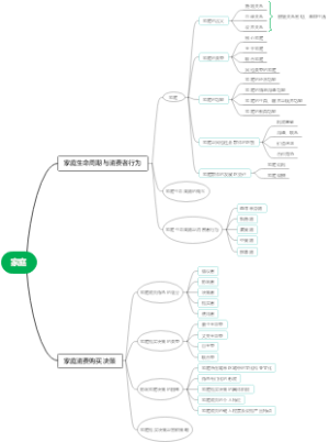 家庭