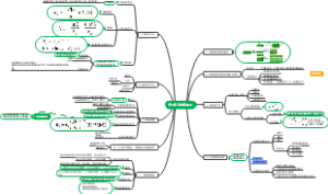 高分子化学 第五版 第三章 自由基聚合