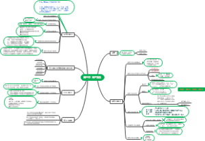 第六章 离子聚合