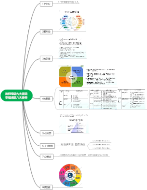 教师幸福的九大密码