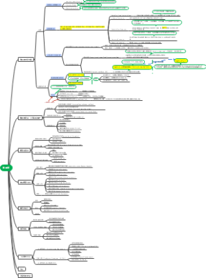 cfa一级数量篇思维导图中英文版