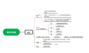 题目的秘密