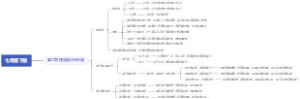 北师大版数学七年级下册第二章思维导图