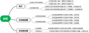 分式思维导图
