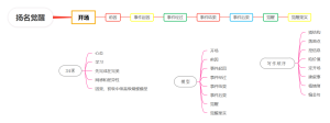 扬名觉醒