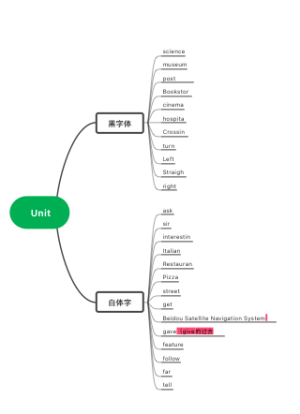 六年级英语上册Unit1