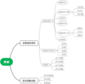 函数