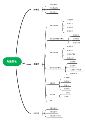 刑法总论