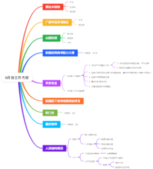 6月份工作内容