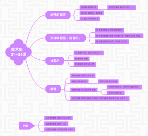 美术史31~34课