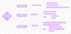 美术史1～3课