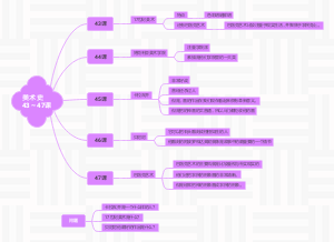 美术史43～47课