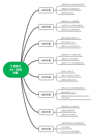 三国演义43～50回    问题