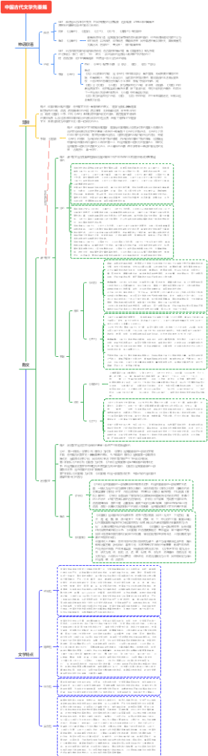 中国古代文学先秦篇