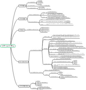 地下水及岩溶地质作用