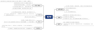 俄罗斯地理思维导图