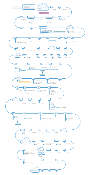 中国近现代史时间线