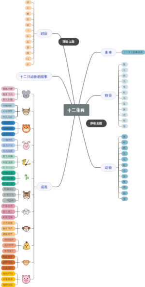 十二生肖