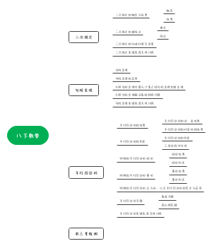 八下数学(1)