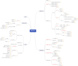 普心思维和语言（七）