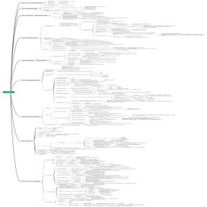 MySQL思维导图