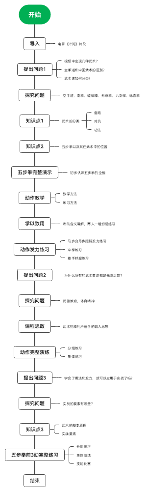 青教赛-武术