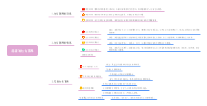 我国的社会保障