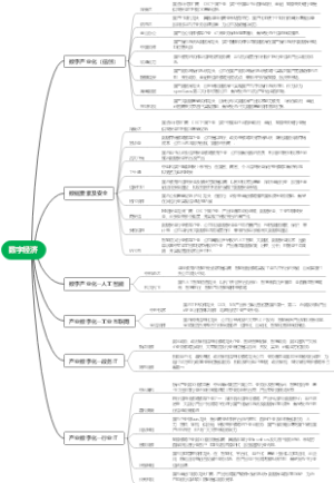 数字经济产业链梳理