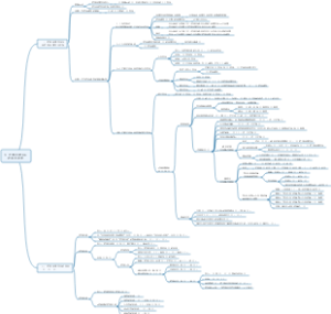 01 民事法律关系的基本原理