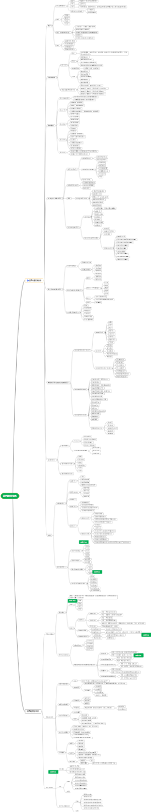 现代教育技术思维导图