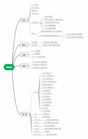 html