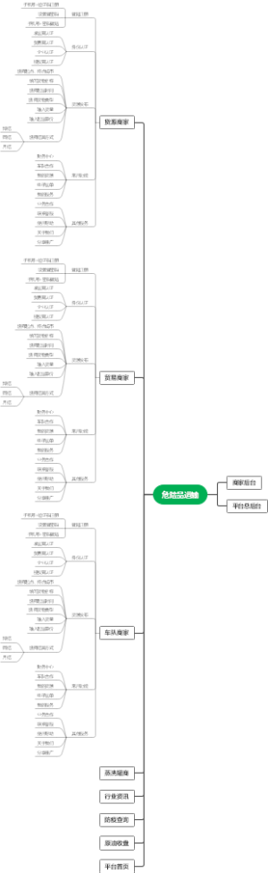 危险品运输
