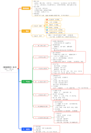 《解深密经》科判本四——释定润2025.7.18